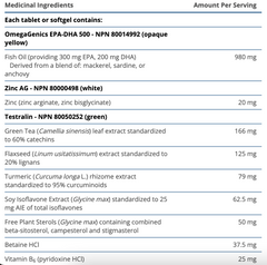 Wellness Essentials Men Vitality