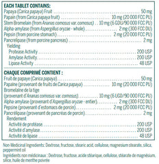 Bio Enzymes