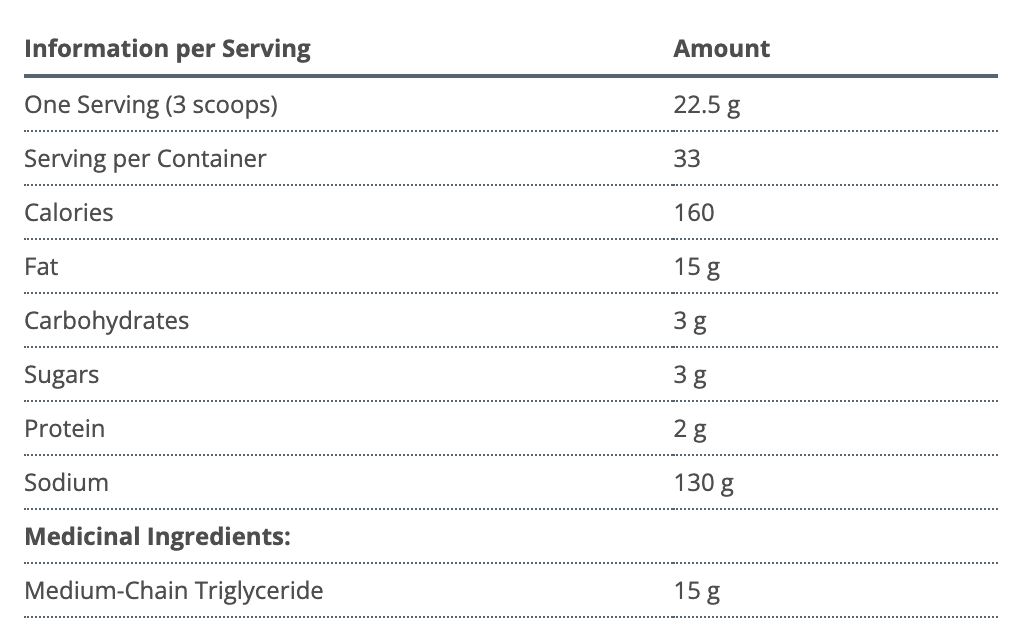 MCT Powder